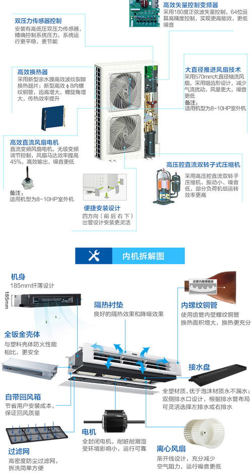 天津海尔一拖五中央空调智尊 MXS系列6.4匹家用空调